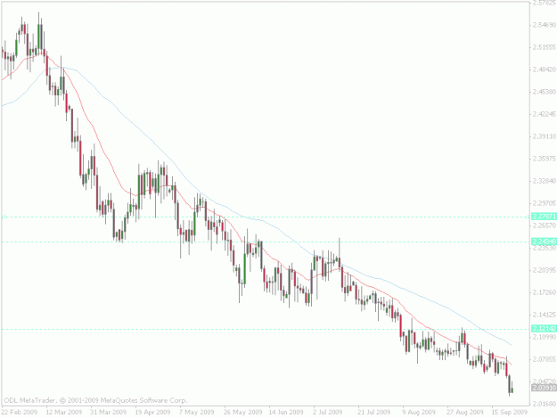 Click to Enlarge

Name: eurnzd daily.gif
Size: 22 KB