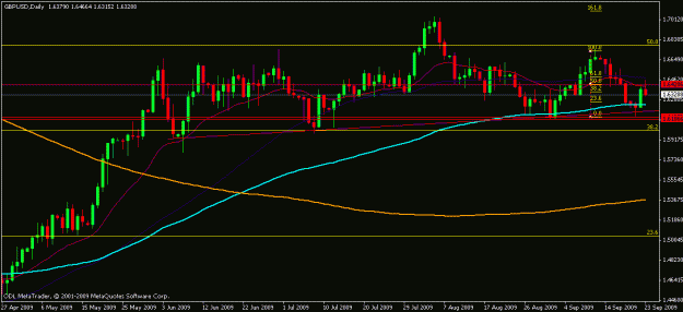 Click to Enlarge

Name: gbpusd_23_sep_09_revised.gif
Size: 15 KB