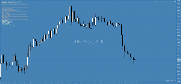 Click to Enlarge

Name: EURJPY(£)M30.png
Size: 61 KB