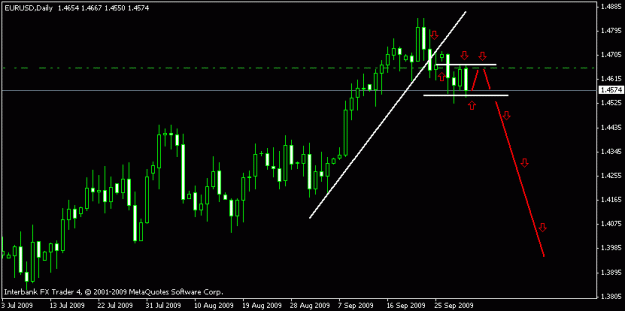Click to Enlarge

Name: eurusd daily.gif
Size: 10 KB