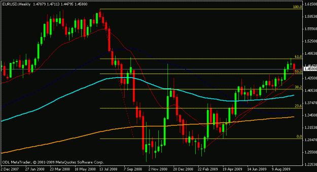 Click to Enlarge

Name: eurusd_03_oct_09_weekly.gif
Size: 13 KB