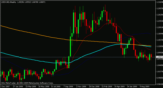 Click to Enlarge

Name: usdcad_03_oct_09_weekly.gif
Size: 12 KB