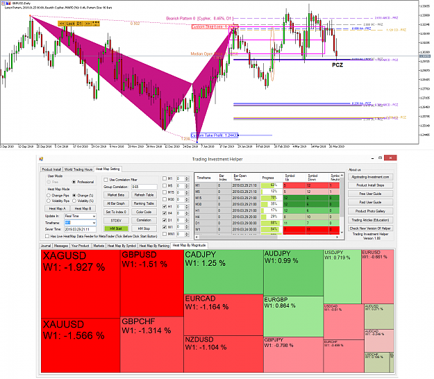 Click to Enlarge

Name: Harmonic Pattern Plus-Correlation Ranking Heat Map-GBPUSD 2-29 March 2019.png
Size: 129 KB
