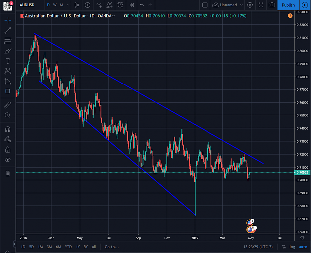 Click to Enlarge

Name: AUDUSD 04292019-1.png
Size: 98 KB
