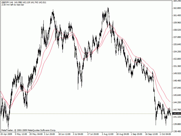 Click to Enlarge

Name: gbpjpy4hrs.gif
Size: 20 KB