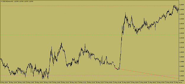 Click to Enlarge

Name: USDCADmicroM1.png
Size: 33 KB