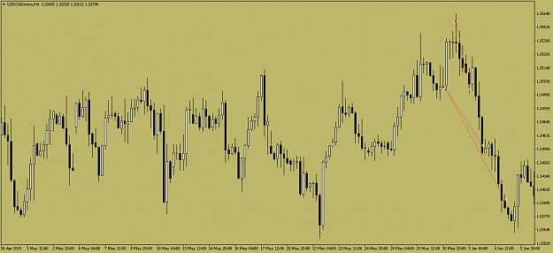 Click to Enlarge

Name: USDCADmicroH4.png
Size: 46 KB