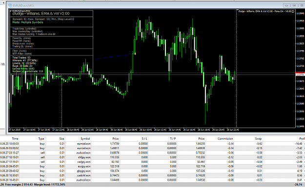 Click to Enlarge

Name: eurusd_-_test_results_-_6-28-19_-_15_min.png
Size: 66 KB