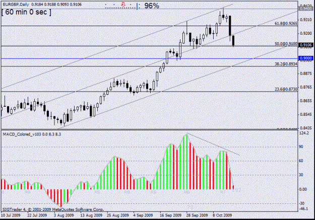 Click to Enlarge

Name: eur gbp  d1 15oct no5.gif
Size: 19 KB