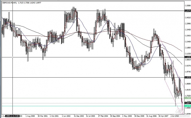 Click to Enlarge

Name: gbp cad monthly.jpg
Size: 104 KB