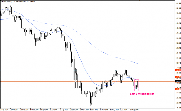 Click to Enlarge

Name: usdjpy_weekly.png
Size: 24 KB