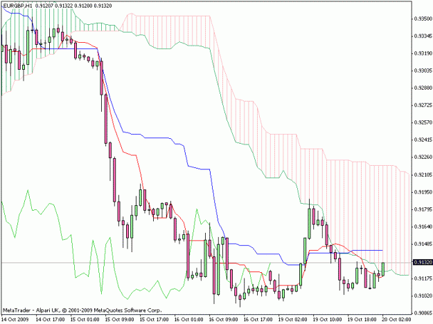 Click to Enlarge

Name: eurgbp1h.gif
Size: 18 KB