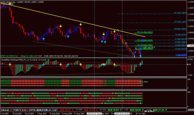 Click to Enlarge

Name: usdcad d1.gif
Size: 25 KB