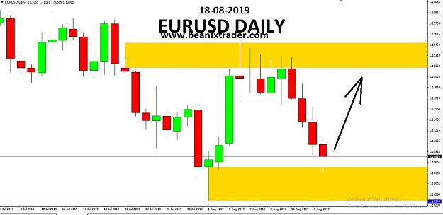 Click to Enlarge

Name: EURUSD DAILY SUPPORT AND RESISTANCE 18 AUGUST 2019.jpg
Size: 131 KB