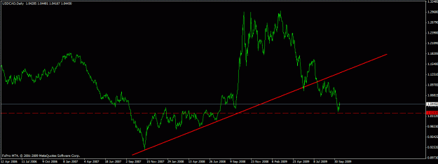 Click to Enlarge

Name: usdcad daily.gif
Size: 16 KB