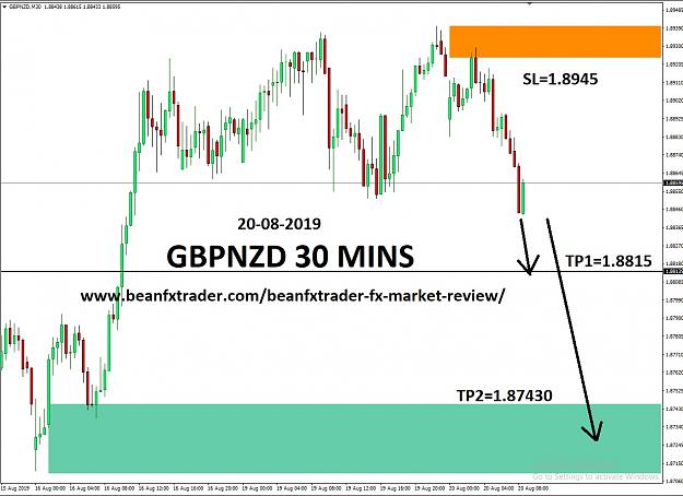 Click to Enlarge

Name: GBPNZD 30 MINS SUPPORT AND RESSISTANCE 20-AUG 2019.jpg
Size: 185 KB