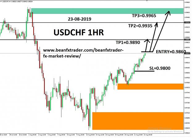 Click to Enlarge

Name: USDCHF 1HR SUPPORT AND RESSISTANCE 23-AUG 2019.jpg
Size: 211 KB