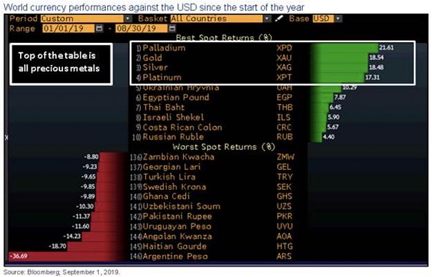 Click to Enlarge

Name: World-currencies-against-USD.jpg
Size: 207 KB