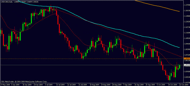 Click to Enlarge

Name: usdcad_25_oct_09_daily.gif
Size: 16 KB