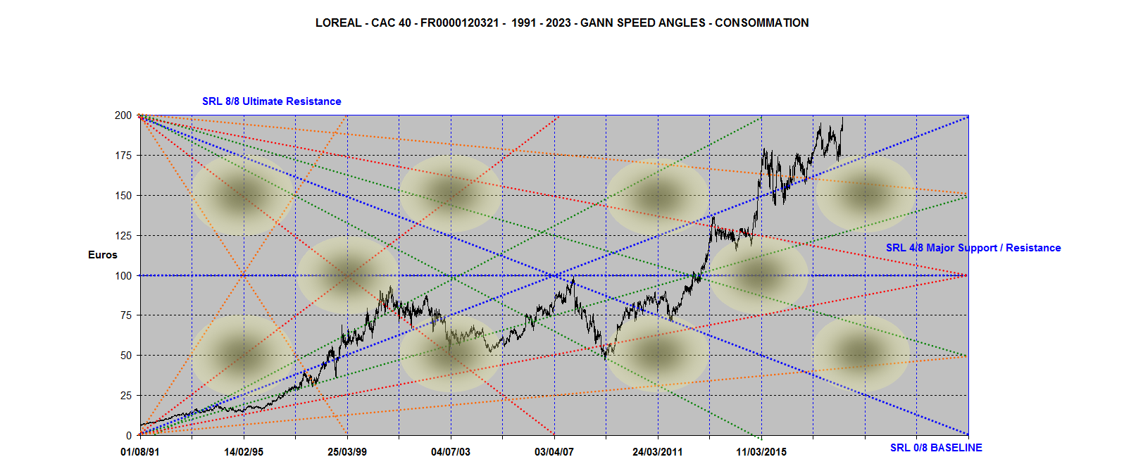 W.D. Gann planetary price & timing analysis | Page 2 | Forex Factory