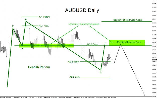 Click to Enlarge

Name: audusd-daily-sell-6.10.2019.jpg
Size: 184 KB
