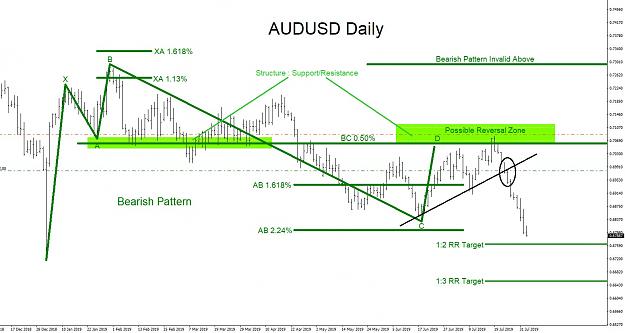 Click to Enlarge

Name: audusd-daily-sell-8.2.2019.jpg
Size: 210 KB