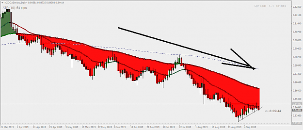 Click to Enlarge

Name: NZDCADmicroDaily.png
Size: 31 KB