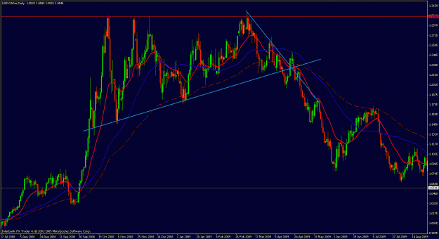 Click to Enlarge

Name: usdcadpast.gif
Size: 32 KB