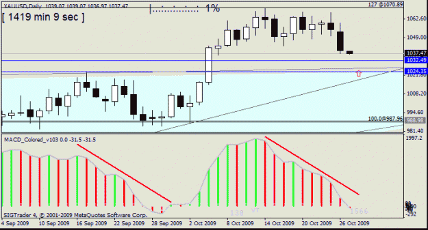 Click to Enlarge

Name: gold   d1  25 oct 09 number 2.gif
Size: 17 KB
