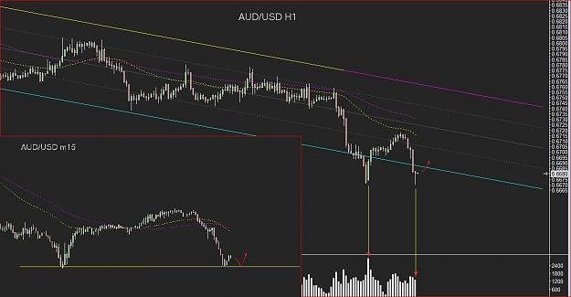 Click to Enlarge

Name: audusd_h1.JPG
Size: 164 KB