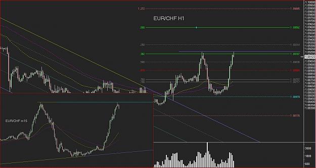 Click to Enlarge

Name: eurchf_h1.JPG
Size: 199 KB