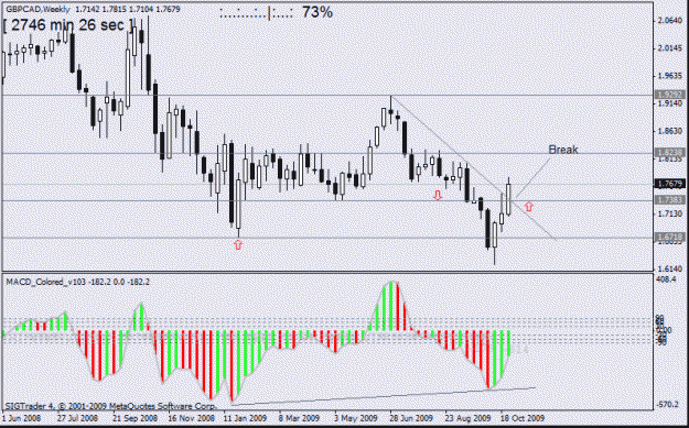 Click to Enlarge

Name: gbpcad   29 oct 1  w1  oct 09 number 7.gif
Size: 21 KB