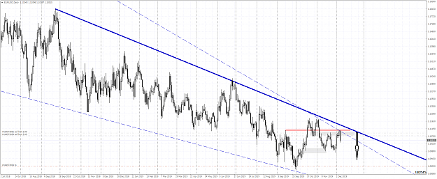 Click to Enlarge

Name: EURUSDDaily pt.png
Size: 77 KB