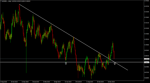 Click to Enlarge

Name: AUDUSD.....Daily.png
Size: 87 KB
