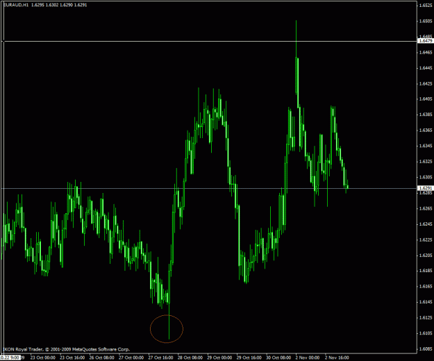 Click to Enlarge

Name: euraud2.gif
Size: 23 KB