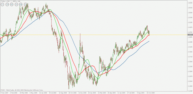 Click to Enlarge

Name: eurusd daily.gif
Size: 24 KB