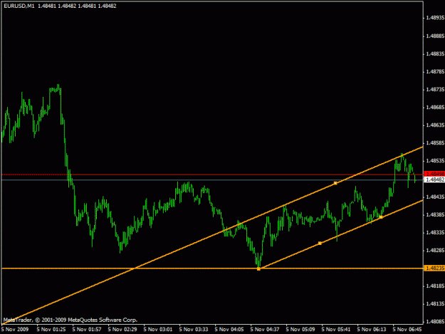 Click to Enlarge

Name: uptrend.gif
Size: 13 KB