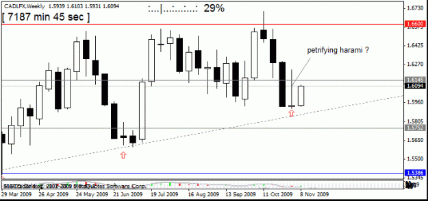 Click to Enlarge

Name: cadlfx  10th nov weekly.gif
Size: 14 KB