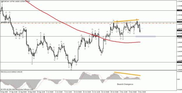 Click to Enlarge

Name: gbpchf4hr.gif
Size: 20 KB