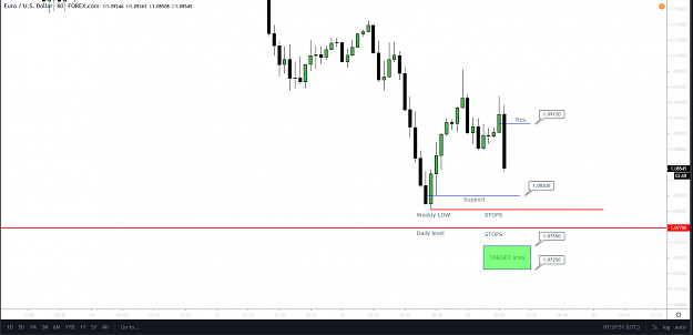 Click to Enlarge

Name: EurUsd H1 Mar 19.png
Size: 48 KB