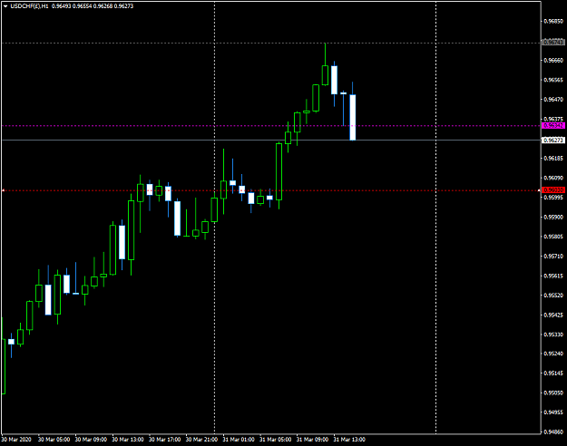 Click to Enlarge

Name: USDCHF()H1 31_03.png
Size: 25 KB