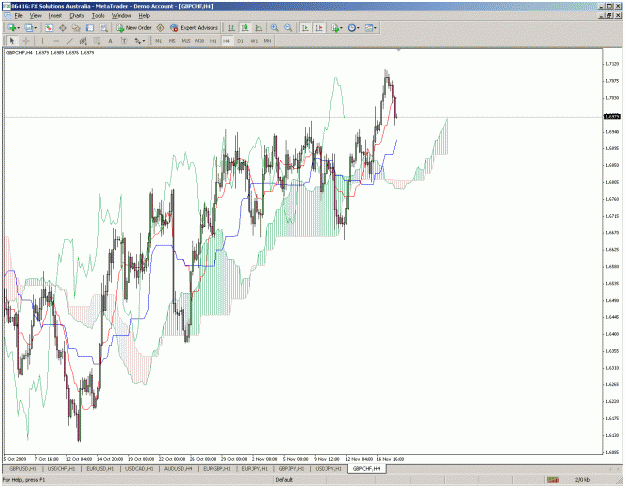 Click to Enlarge

Name: gbpchf.gif
Size: 56 KB