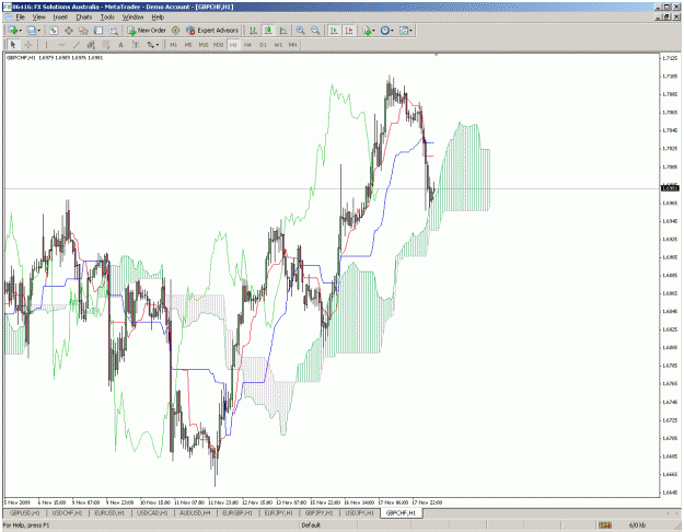 Click to Enlarge

Name: gbpchf1.gif
Size: 56 KB