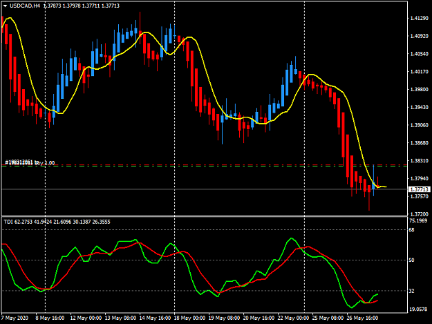 Click to Enlarge

Name: usdcad-h4-fxopen-investments-inc-2.png
Size: 37 KB