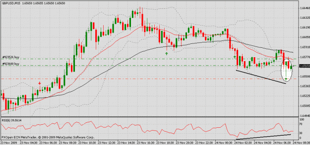 Click to Enlarge

Name: gbp usd m15.gif
Size: 26 KB