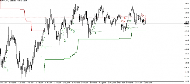 Click to Enlarge

Name: EURJPY-Daily-24.11.09.jpg
Size: 204 KB