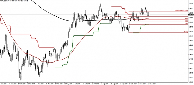 Click to Enlarge

Name: GBPUSD-Daily-24.11.09.jpg
Size: 211 KB