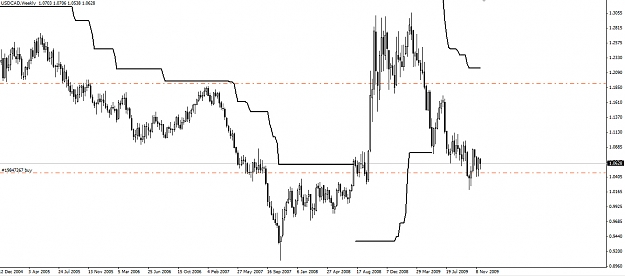 Click to Enlarge

Name: USDCAD-Weekly-24.11.09.jpg
Size: 165 KB