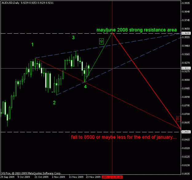Click to Enlarge

Name: audusd end 2009.gif
Size: 13 KB
