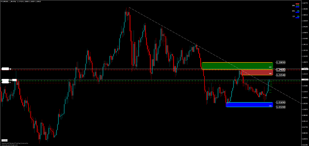 Click to Enlarge

Name: EURUSD.....Monthly.png
Size: 57 KB